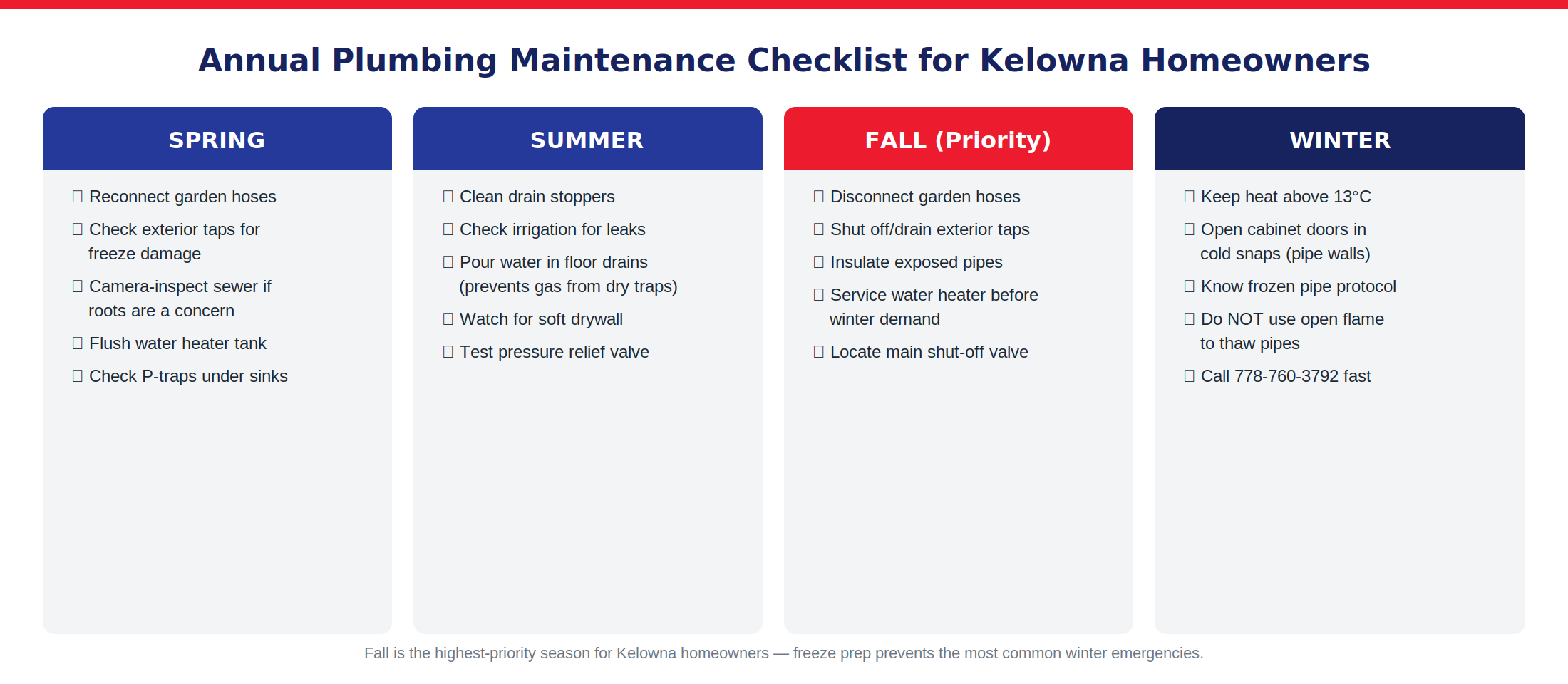 Seasonal plumbing maintenance checklist for Kelowna homeowners: spring, summer, fall, and winter tasks