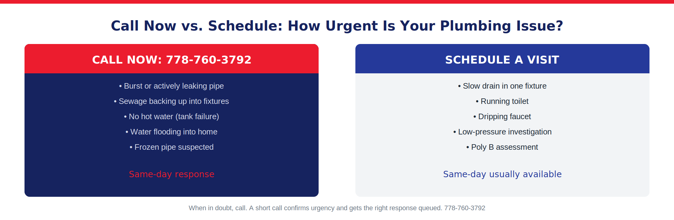 Call now vs. schedule: burst pipe and sewage backup are call-now situations; slow drain and running toilet can be scheduled